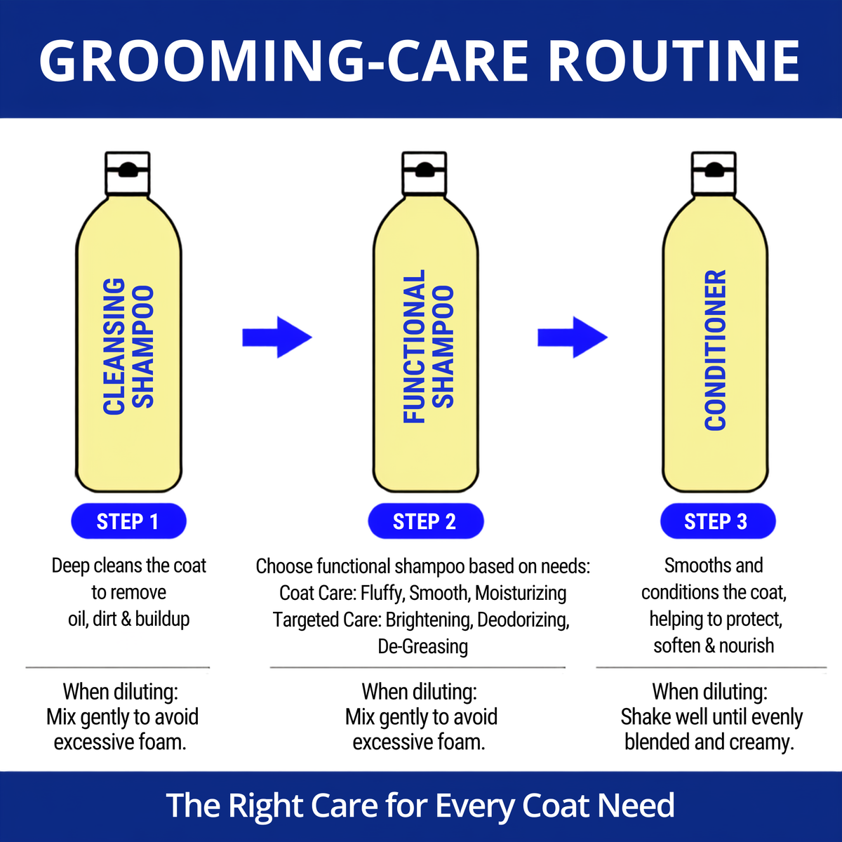 Davis grooming care routine: cleansing shampoo, then functional shampoo, then conditioner