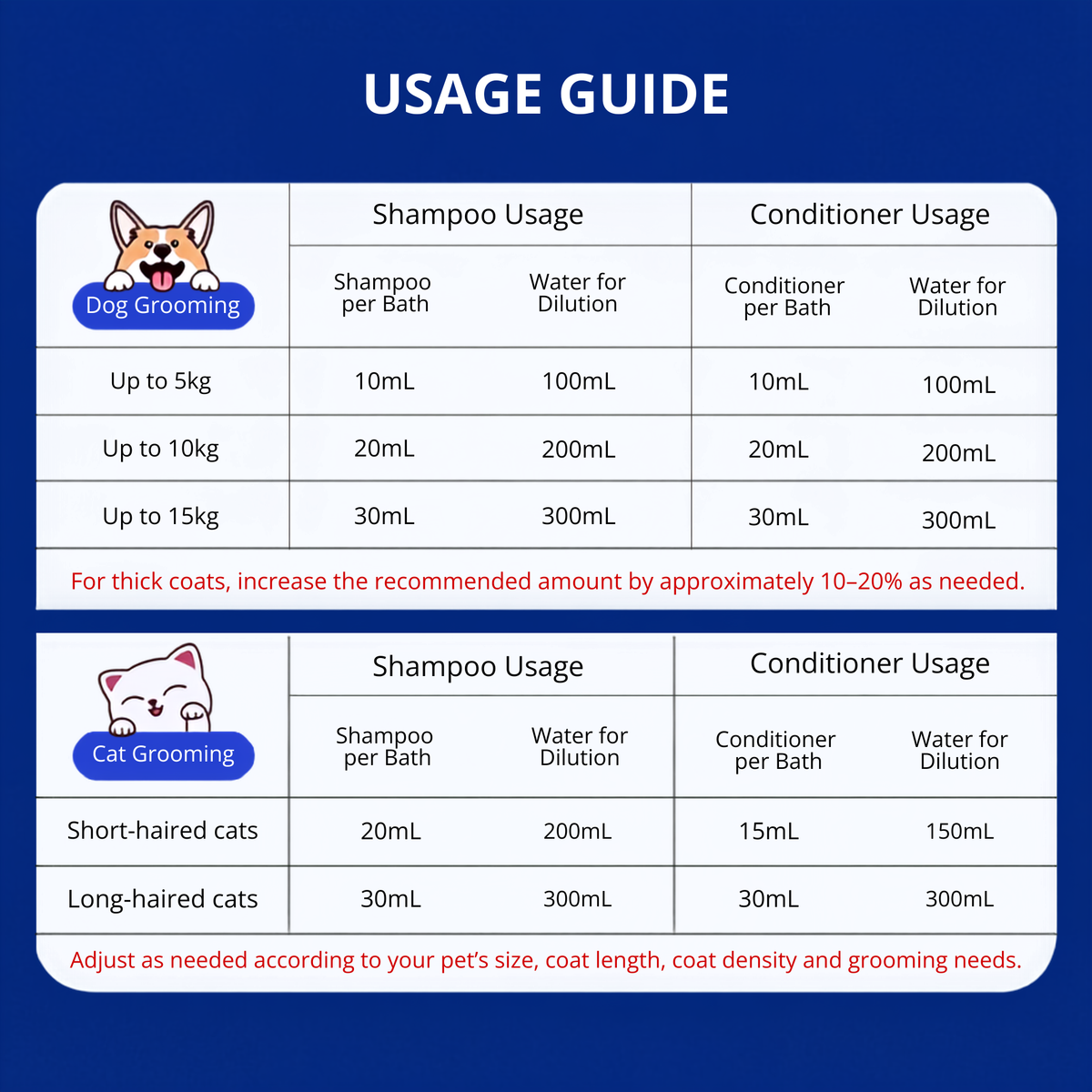 Davis usage guide: how much shampoo and conditioner per bath by dog weight and cat coat length, with the water to dilute it in