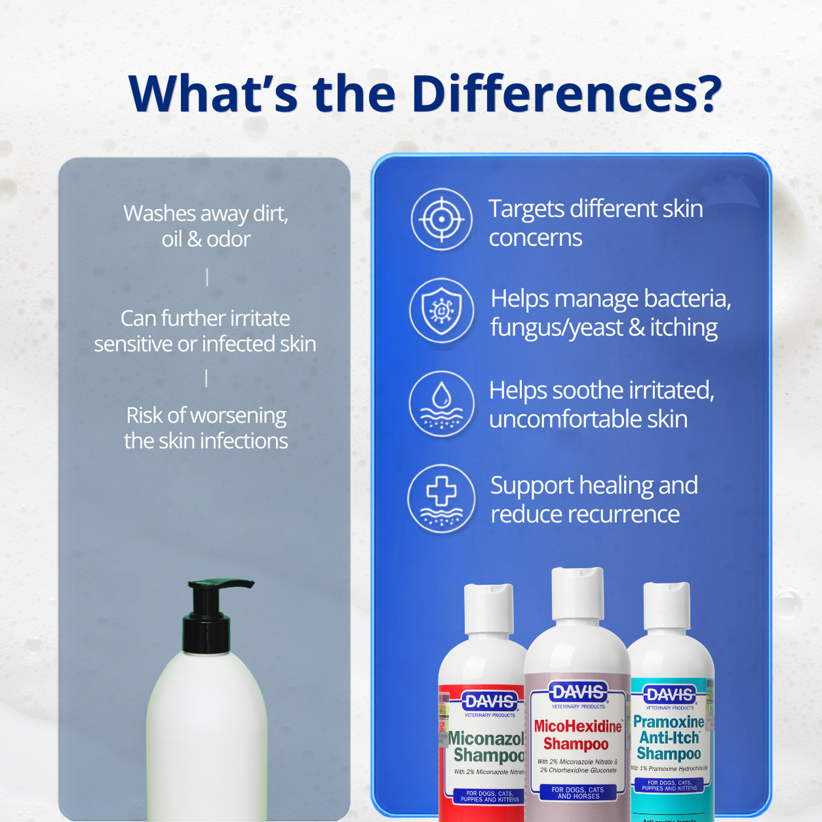 For Skin Infections | Medicated Shampoo Combo
