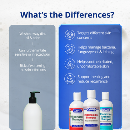For Skin Infections | Medicated Shampoo Combo